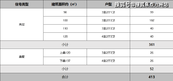 龙光天曜售楼处电话400-100-1299转0000龙光天曜楼盘详情24小时电话!售楼中心