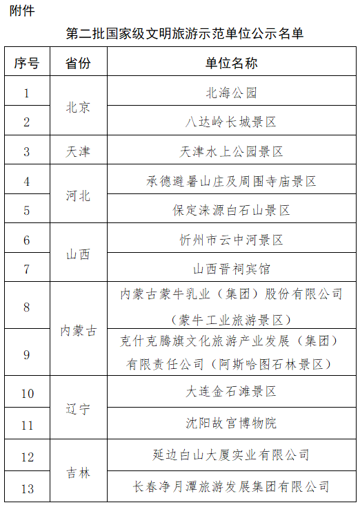 国家级示范名单公示，福建2家单位入选