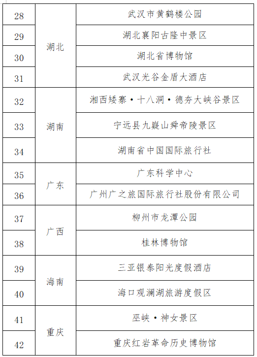 国家级示范名单公示，福建2家单位入选