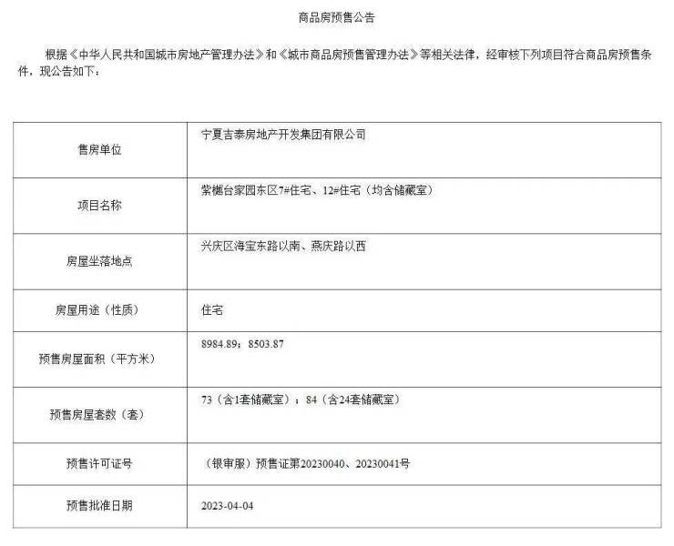 最新!4月银川上新631套房源,这些网红盘又出货了!