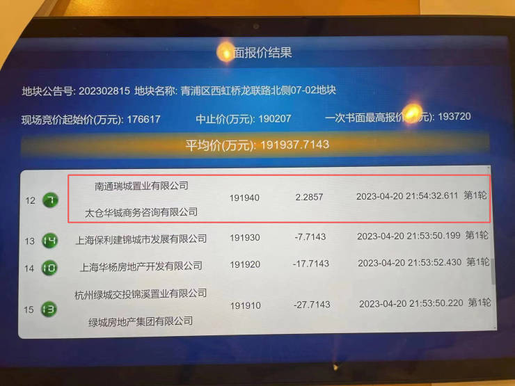 地一线-20+房企角逐!华发联合体19.194亿元总价拿下蟠龙天地东侧地块