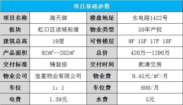 上海海天豪园(上海虹口海天豪园)海天豪园售楼处-虹口海天豪园价格-楼盘详情