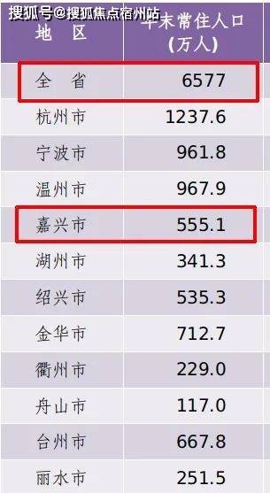 2022-2023年浙江每年常住人口都在增加