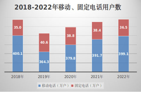 最新消息!滁州2022年GDP详细数据公布