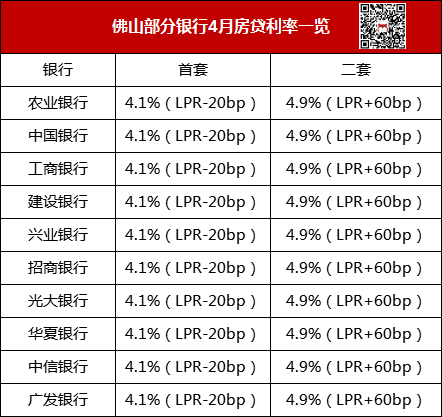 4月LPR保持不变!短期内降息、降准可能性不大