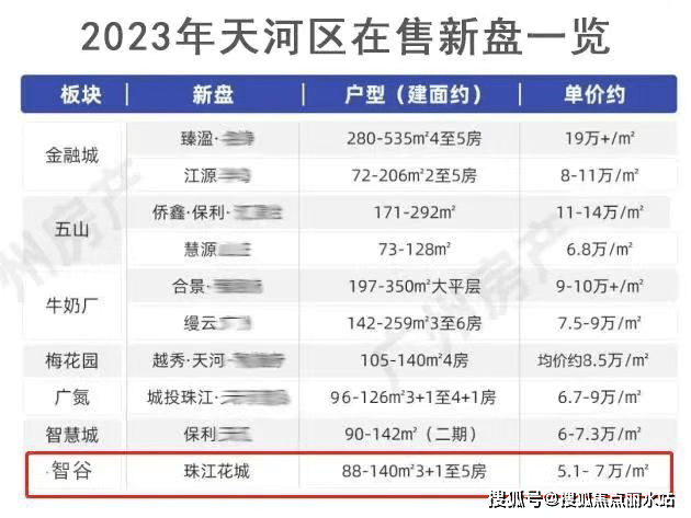 2023广州最新热盘-珠江花城广州珠江花城售楼处地址,电话,位置-解析