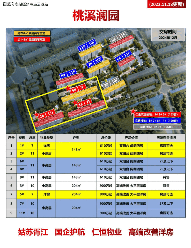 苏州姑苏胥江洋房大平层桃溪澜园