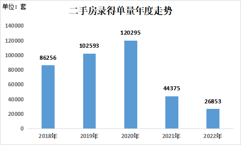 突发,有深圳本土中介APP显示业主挂牌价!指导价贷款取消后续