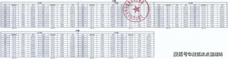 长城逸府长城逸府(上海金山)丨最新消息丨长城逸府售楼处_长城逸府楼盘详情