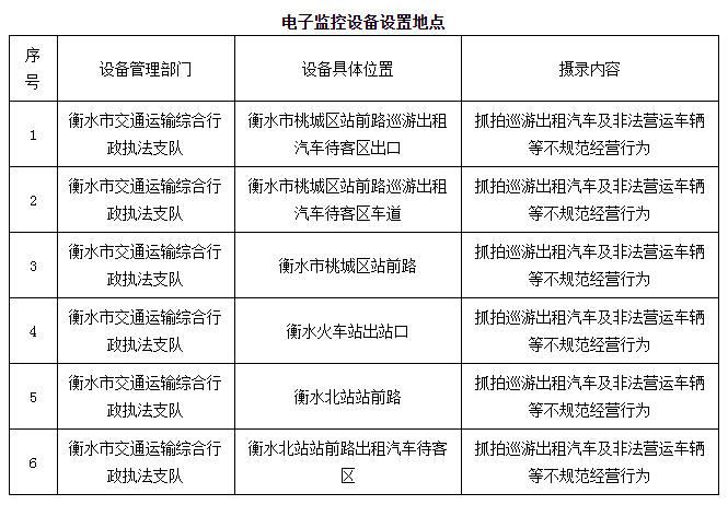 衡水这些路段新装电子监控