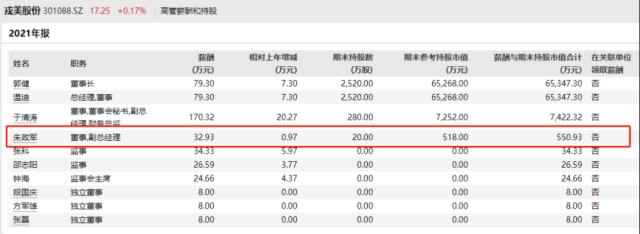 刑拘！又有上市公司高管出大事