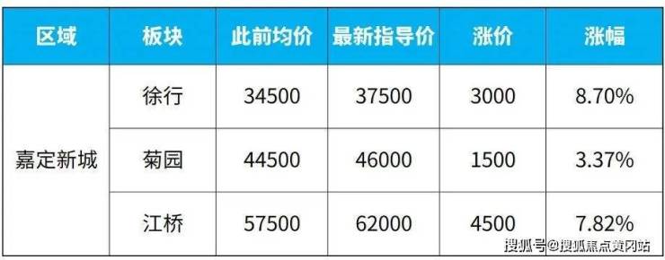 金地西郊悦章-嘉定金地西郊悦章户型图-地址-金地西郊悦章房价_0