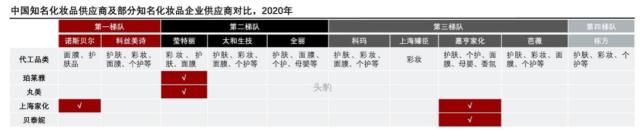 从国货美妆“顶流”到市值腰斩，贝泰妮怎么了？