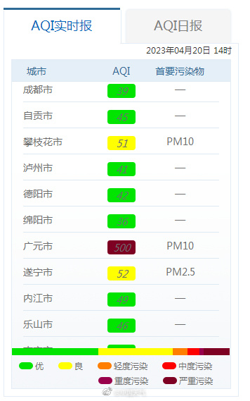 沙尘翻过秦岭入川 广元AQI直接“爆表”