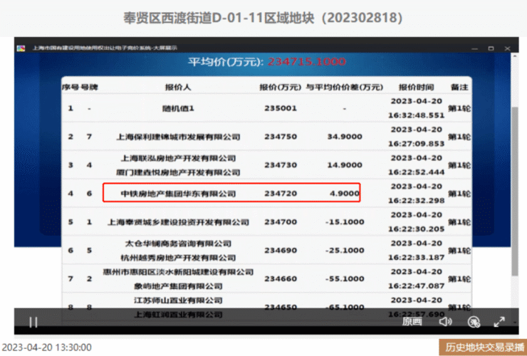 华润归来落子西虹桥!蟠龙天地东侧地块抢崩溃了