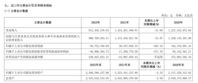 珠宝缺人买？“沪市珠宝第一股”上市后首亏！