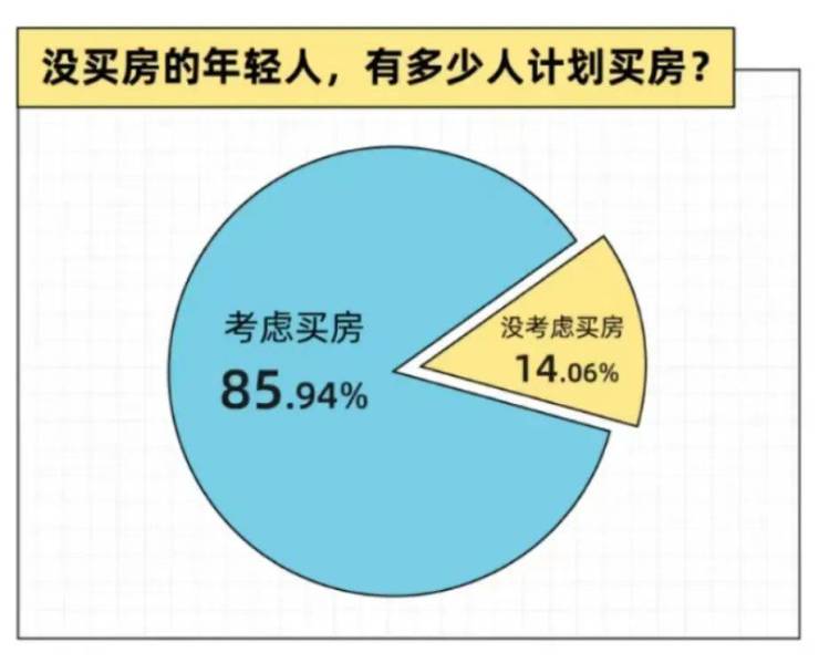 2023年结婚的年轻人,婚房究竟该怎么选-