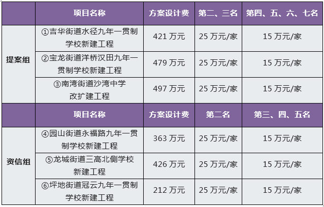 龙岗6所学校,即将启动方案设计招标!龙腾九年制学校来了