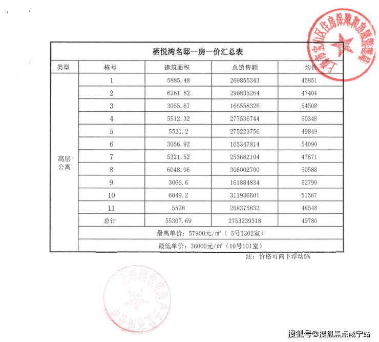 大华锦绣四季澜悦_宝山大华锦绣四季澜悦售楼网站丨楼盘-户型-房价-地址-