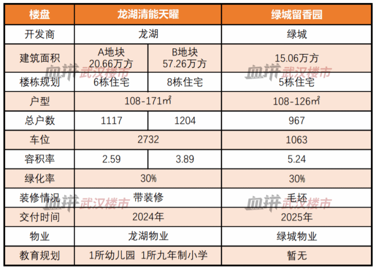 尖子生VS内卷王!后湖两大王盘怎么选-