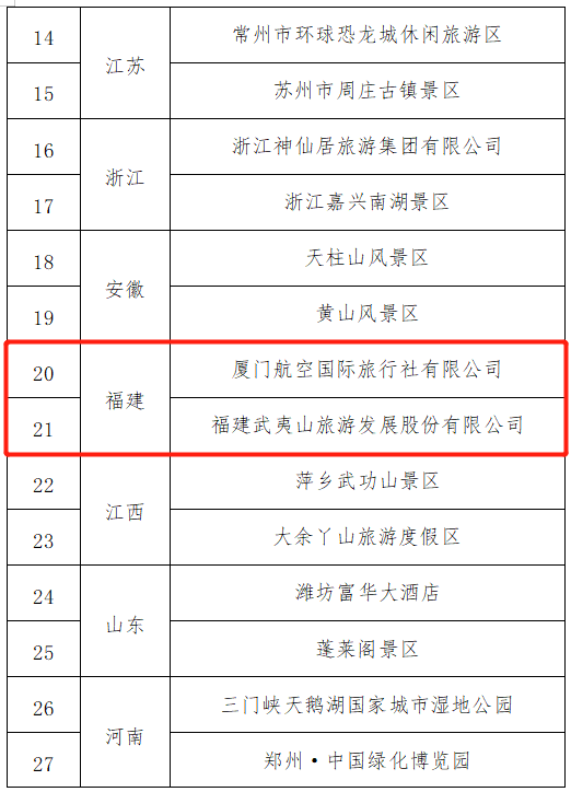 国家级示范名单公示，福建2家单位入选