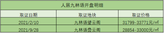 人居九林语-东客站2.5环国企兴城人居开发高端林语系,130-140低密华宅