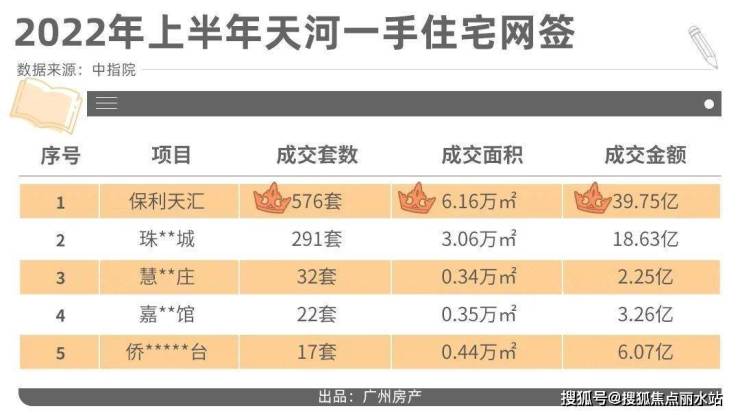 首页@广州【保利天汇】售楼处电话400-876-5677转5555_售楼地址_营销中心