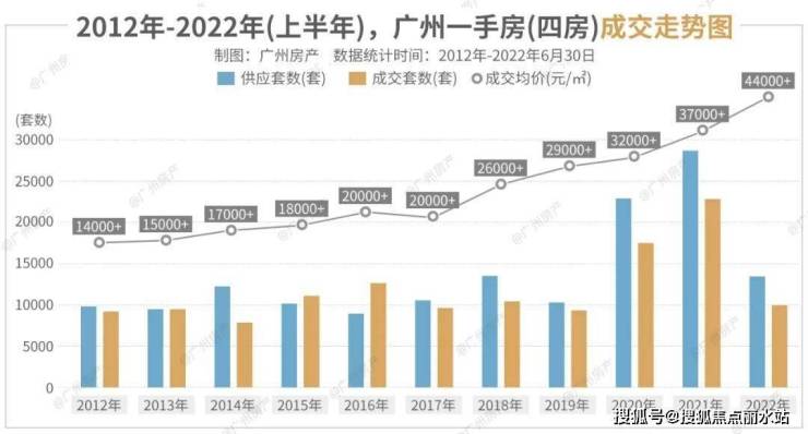 首页@广州【保利天汇】售楼处电话400-876-5677转5555_售楼地址_营销中心