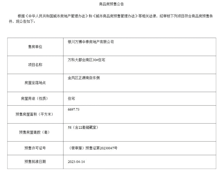 最新!4月银川上新631套房源,这些网红盘又出货了!