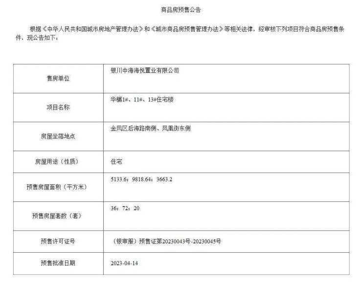 最新!4月银川上新631套房源,这些网红盘又出货了!