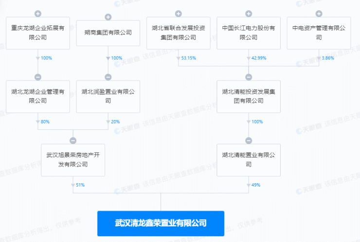 尖子生VS内卷王!后湖两大王盘怎么选-