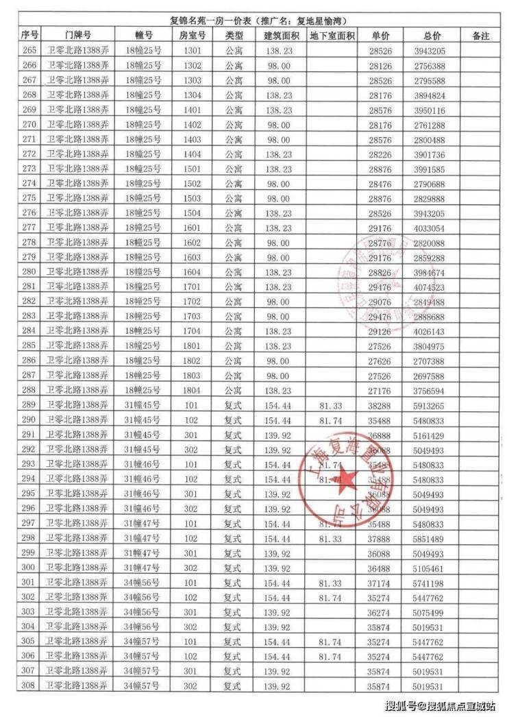 复地星愉湾(上海金山复地星愉湾)指定首页网站丨复地星愉湾欢迎您丨楼盘详情