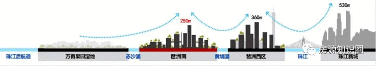 广州琶洲南TOD售楼处电话-400-861-7278丨楼盘详情丨欢迎来电咨询!