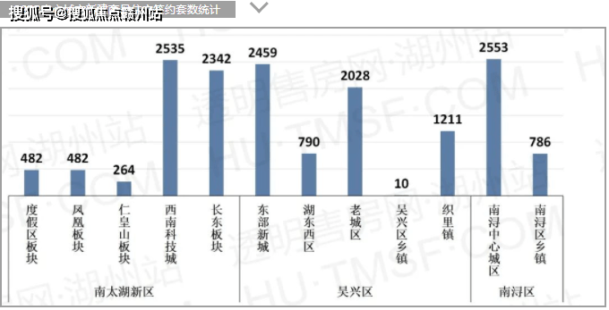 伟业观塘壹号售楼处电话丨24小时电话丨售楼处地址丨最新价格详情