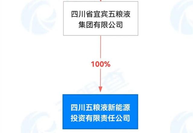 五粮液杀入新能源