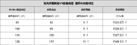 龙光天曜售楼处电话400-100-1299转0000龙光天曜楼盘详情24小时电话!售楼中心