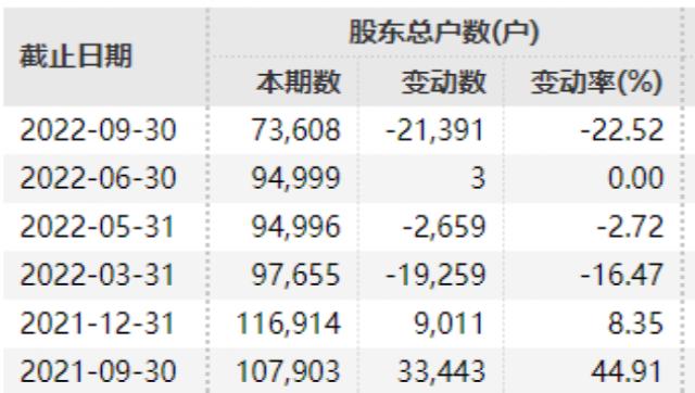 刚刚，立案调查！7万多股民懵了