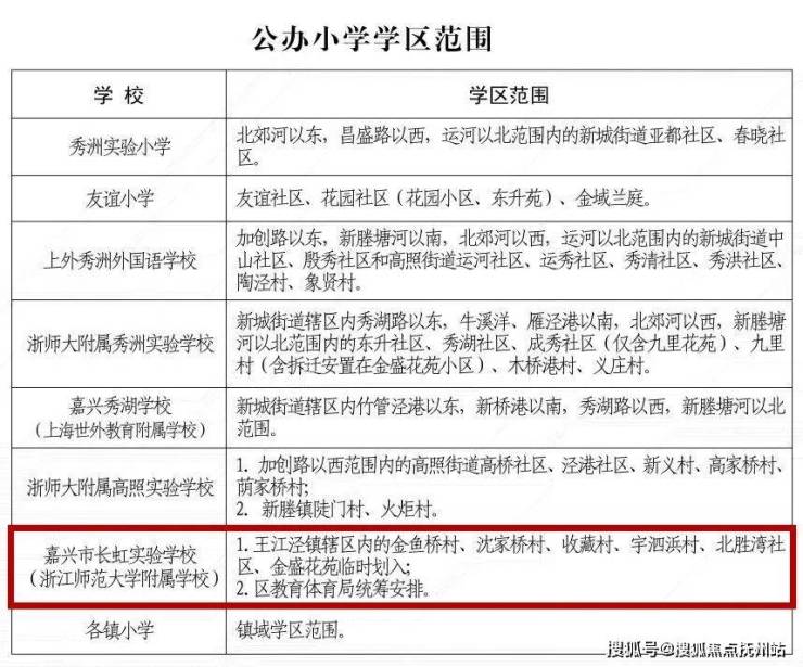 梦溪云庐(欢迎您)丨秀洲梦溪云庐楼盘详情!丨嘉兴秀洲梦溪云庐楼盘详情!