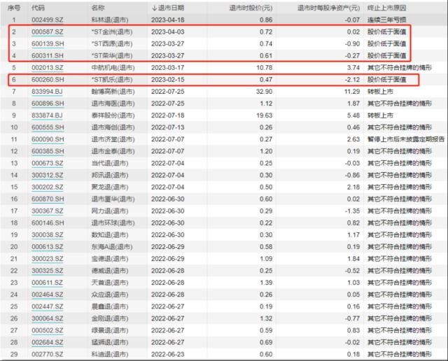 锁定退市！2万多股民周末无眠