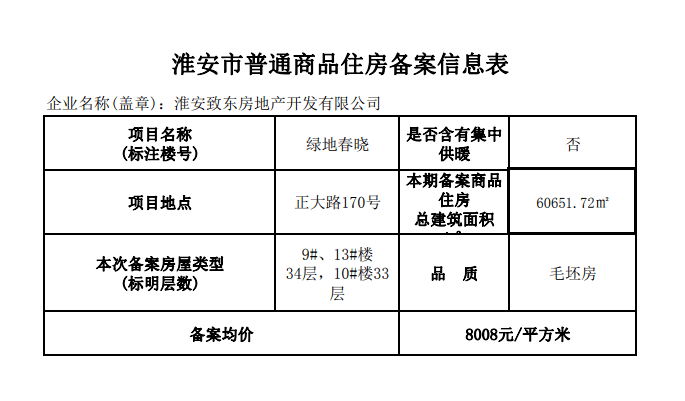 亏本甩卖!淮安昔日神盘房东含泪抛售房源