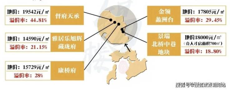 无锡滨湖金领蠡洲台怎么样丨蠡洲台2023最新房价丨详情丨交通丨户型 丨配套