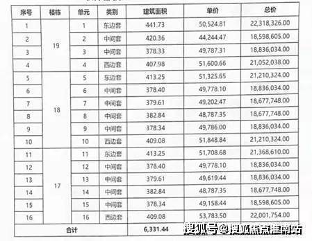 联仲都悦汇(联仲都悦汇欢迎您)联仲都悦汇丨联仲都悦汇_联仲都悦汇楼盘详情