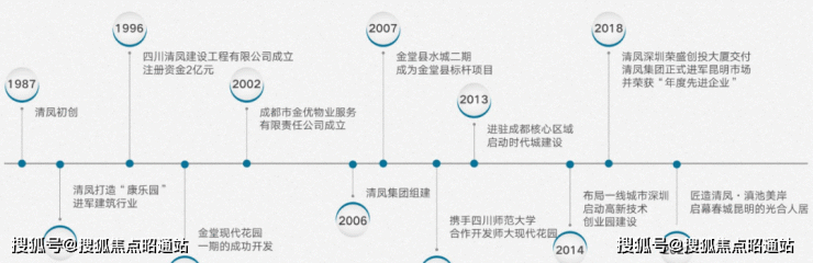 清凤滇池美岸楼盘网站丨昆明清凤滇池美岸欢迎您丨清凤滇池美岸-楼盘详情