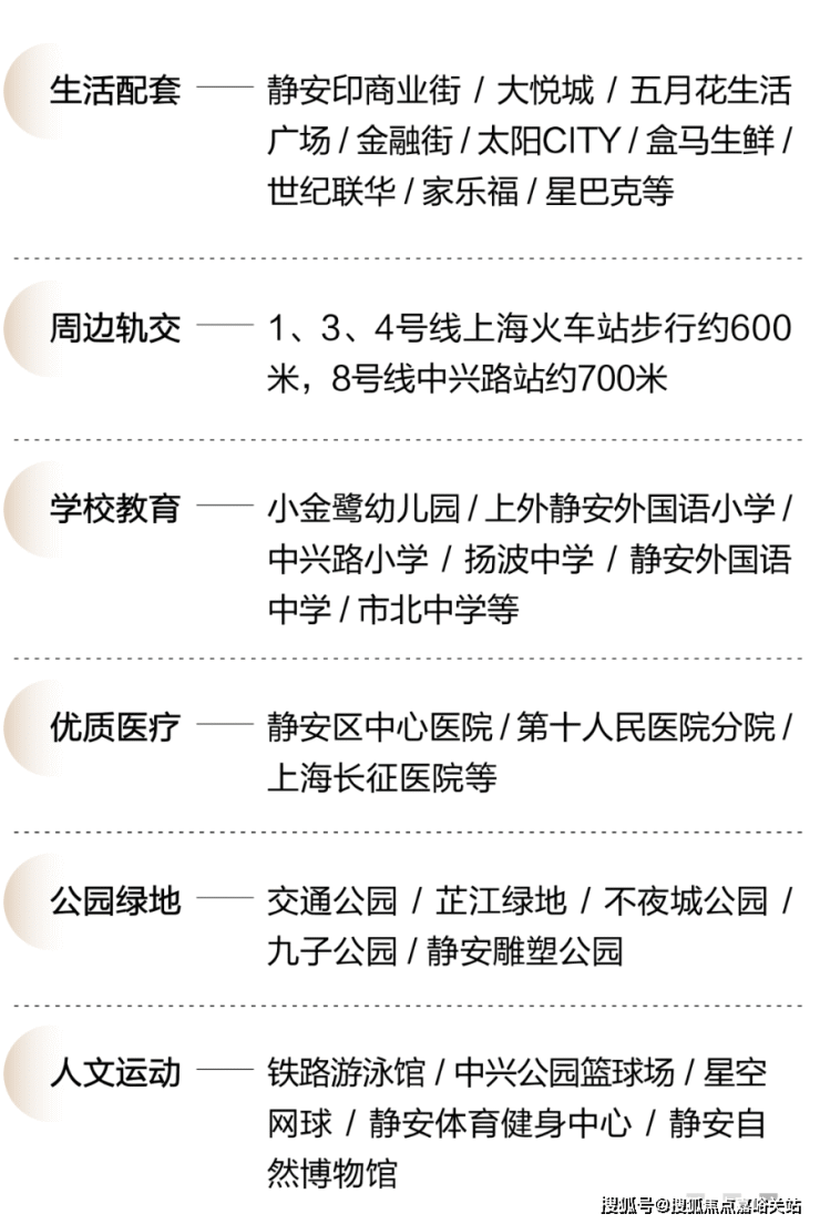 上海(静安印)首页网站欢迎您 丨静安印售楼处 - 楼盘详情