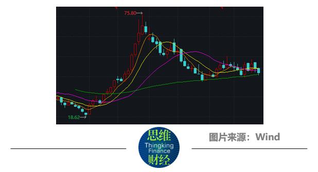 纵横股份上市后连亏两年又“吃函”