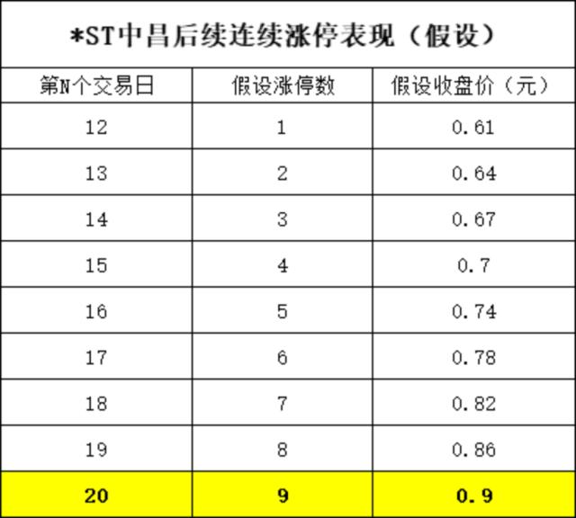 锁定退市！2万多股民周末无眠