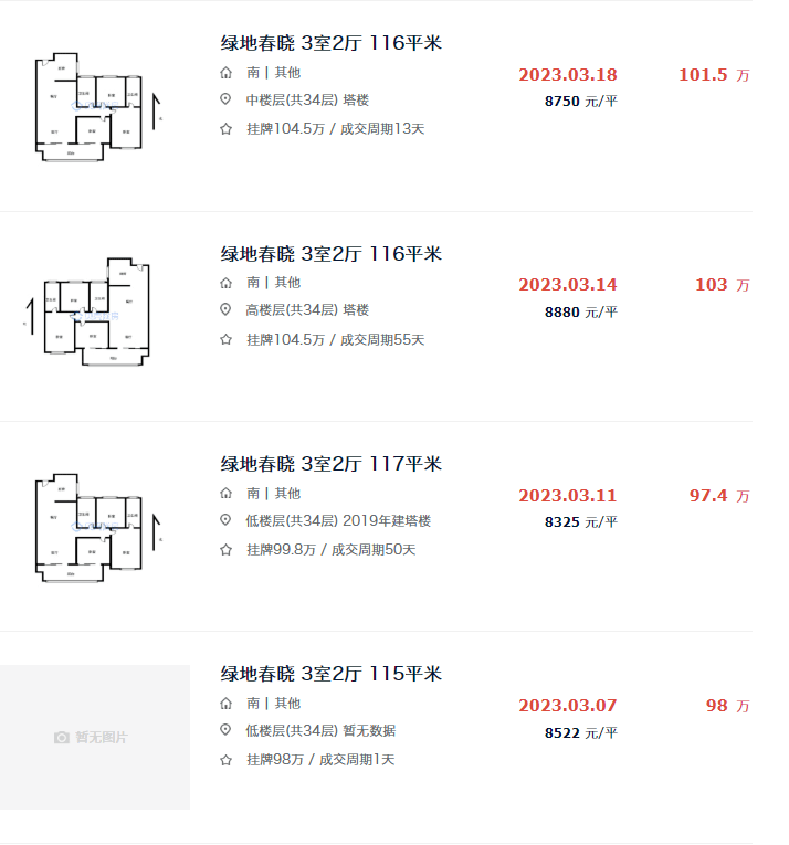 亏本甩卖!淮安昔日神盘房东含泪抛售房源