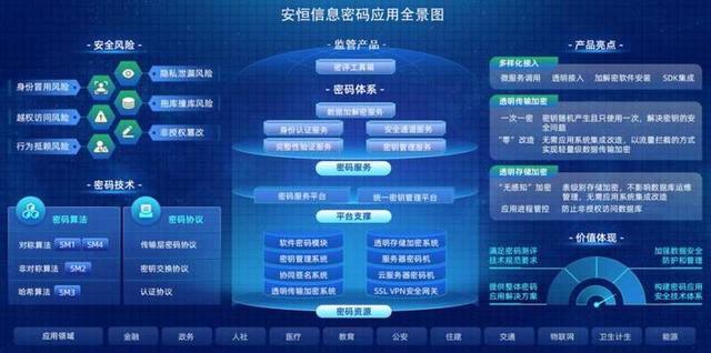 助力网络安全 安恒信息推出商用密码整体解决方案