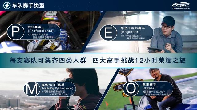 E战成名！2022中国新能源汽车12小时耐力赛启幕在即！