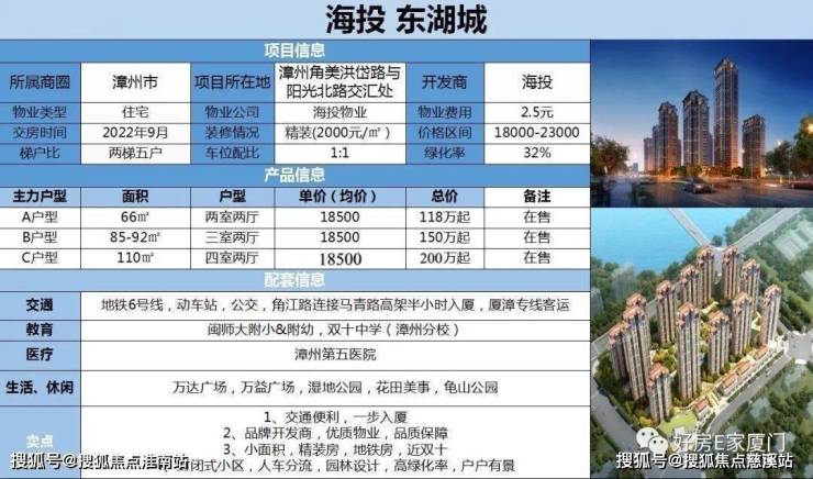 海投东湖城(角美海投东湖城热销中)海投东湖城营销中心-楼盘详情-周边配套